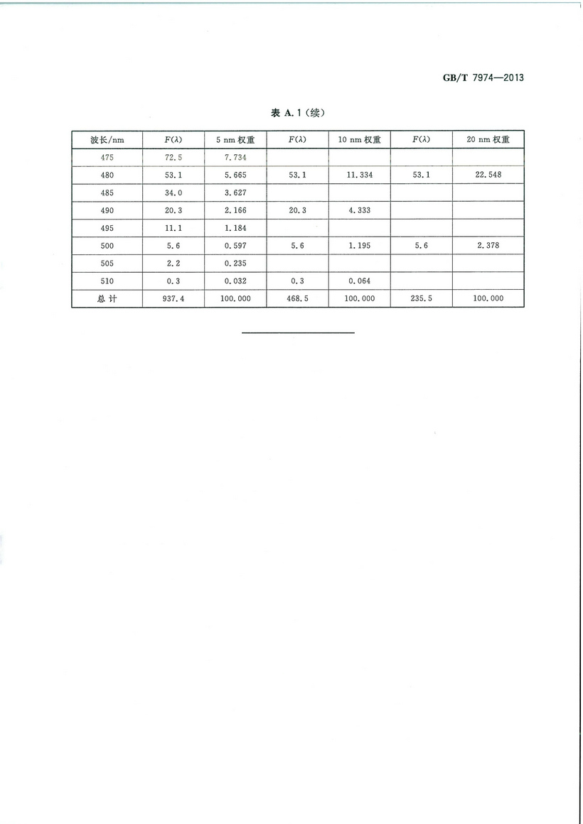 GBT_7974-2013_紙紙板和紙漿_藍光漫反射因數D65亮度的測定（漫射-垂直法_室外日光條件）