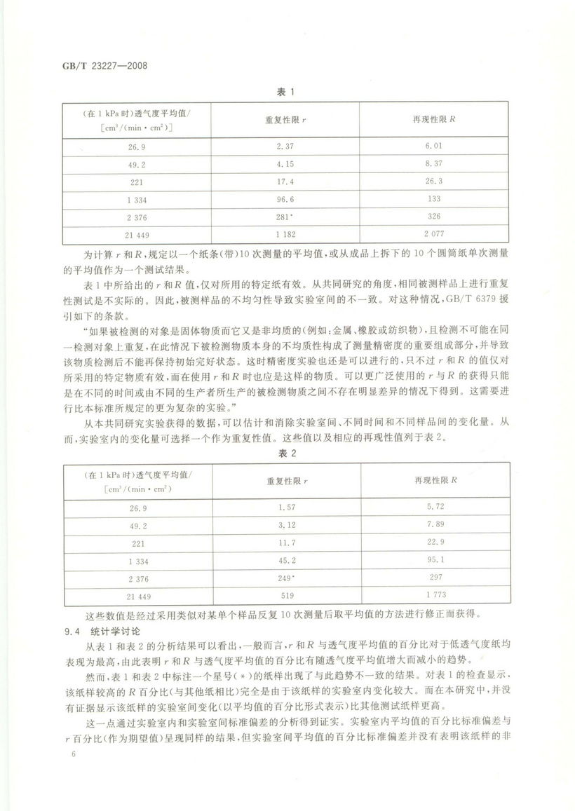 GBT 23227-2008 卷煙紙、成形紙、接裝紙及具有定向透氣帶的材料 透氣度的測定